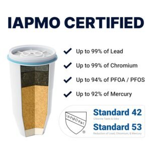 ZeroWater 32-Cup Ready-Read 5-Stage Water Filter Dispenser 0 TDS for Improved Tap Water Taste - NSF Certified to Reduce Lead, Chromium, and PFOA/PFOS 32-Cup Dispenser